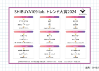 【2024年総まとめ！】Z世代が選ぶトレンド大賞を一挙ご紹介（SHIBUYA109 lab.発表）