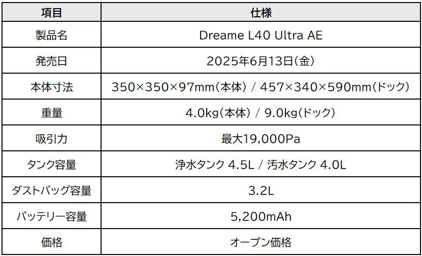 Dreame L40 Ultra AEの製品仕様表。製品名、発売日、本体寸法、重量、吸引力、タンク容量、ダストバッグ容量、バッテリー容量、価格などの情報が記載されています。