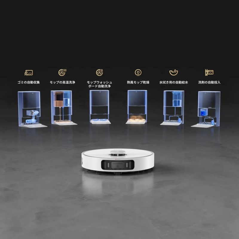 ロボット掃除機の機能を示す図。ゴミの自動収集、モップの高温洗浄、モップウォッシュボード自動洗浄、熱風モップ乾燥、水拭き用の自動給水、洗剤の自動投入の機能が示されている。