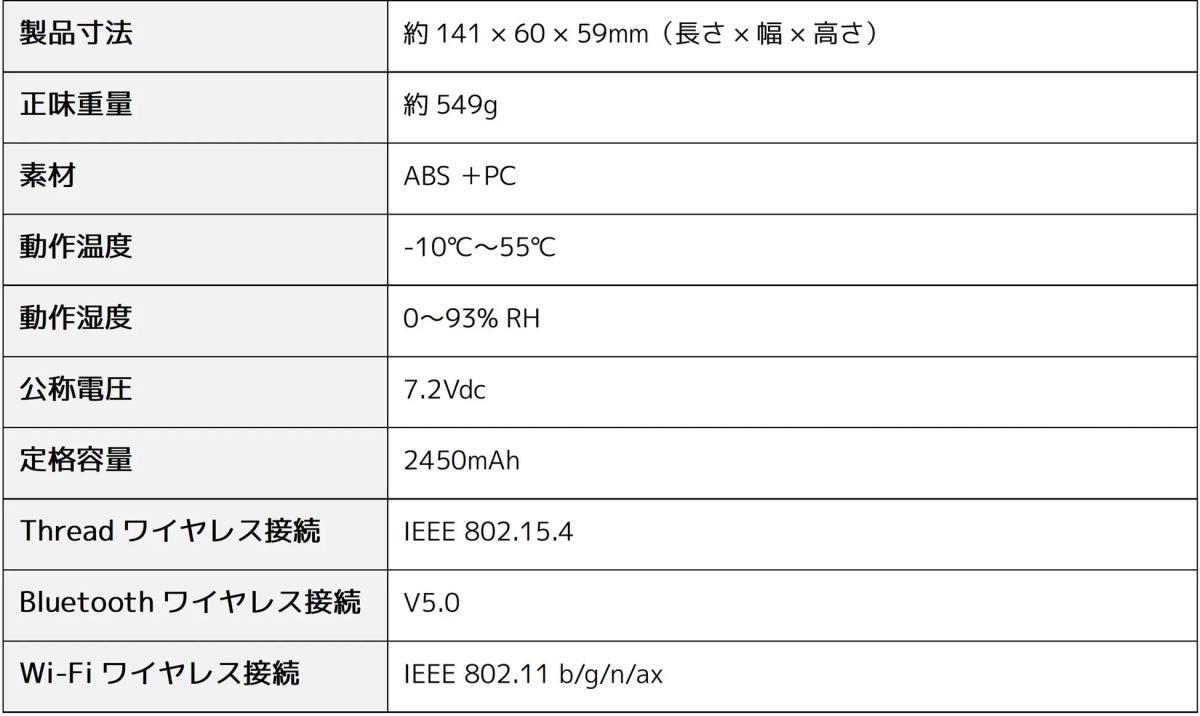 製品の仕様を示した表です。製品寸法、重量、素材、動作温度、湿度、公称電圧、定格容量、無線接続規格などが記載されています。