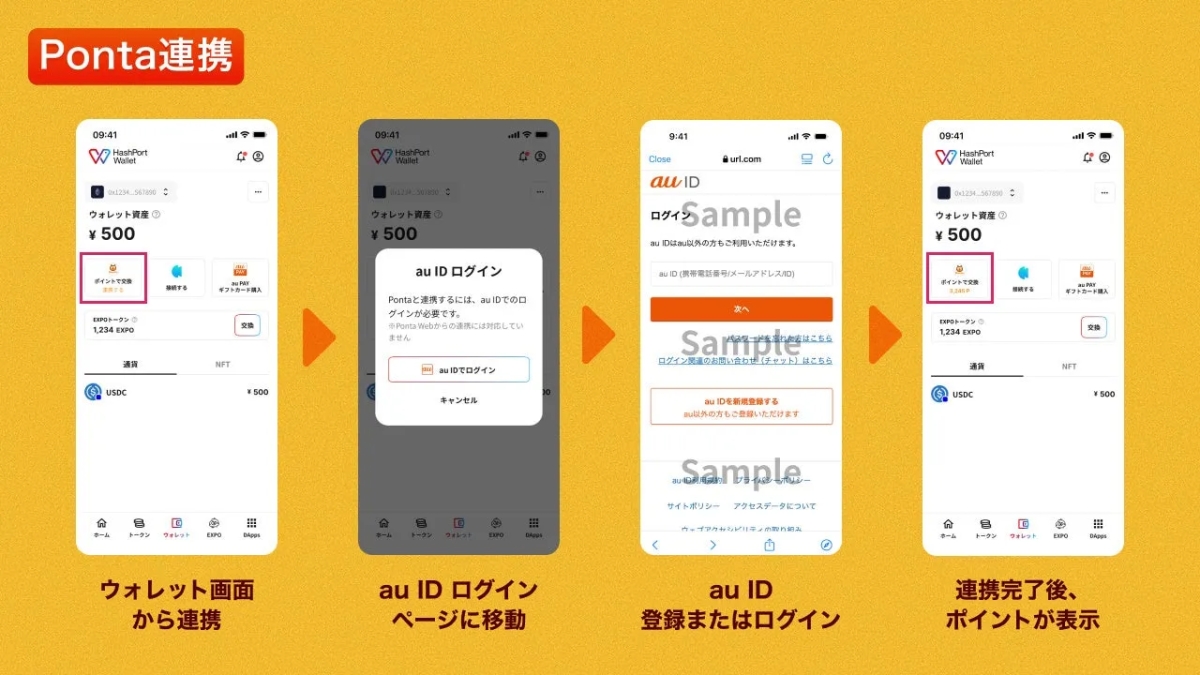 Ponta連携, ウォレット画面から連携, au ID ログインページに移動, au ID 登録またはログイン, 連携完了後、ポイントが表示