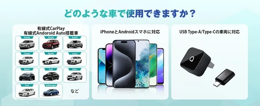 対応車種とスマホの説明