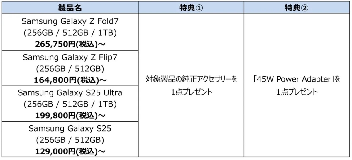 Galaxy Harajuku / Studio Osaka特典詳細