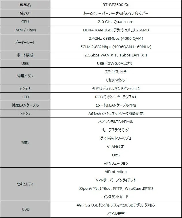 ルーターの製品仕様表