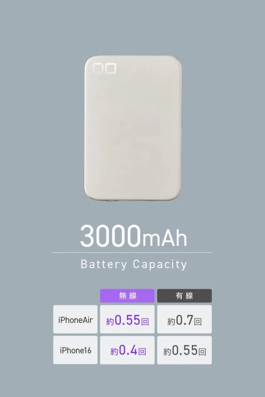 モバイルバッテリーの充電可能回数を示した画像