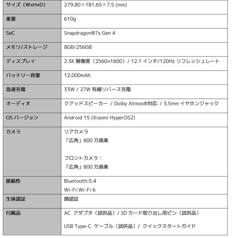 タブレットの仕様が記載された表