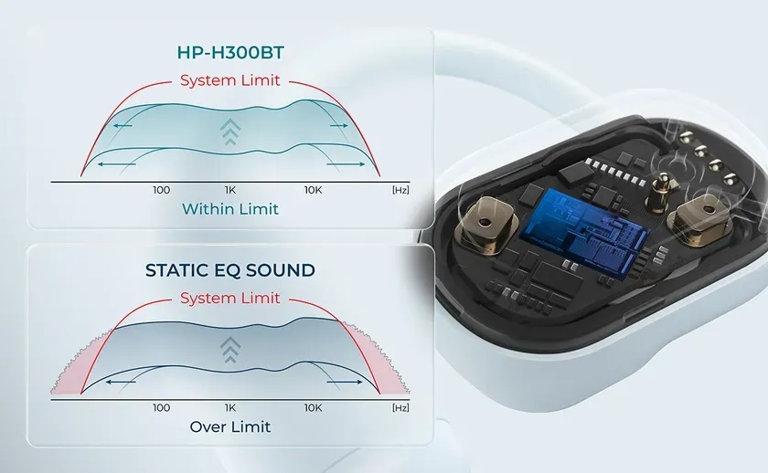 HP-H300BTイヤホンのサウンド特性を示すグラフ。
