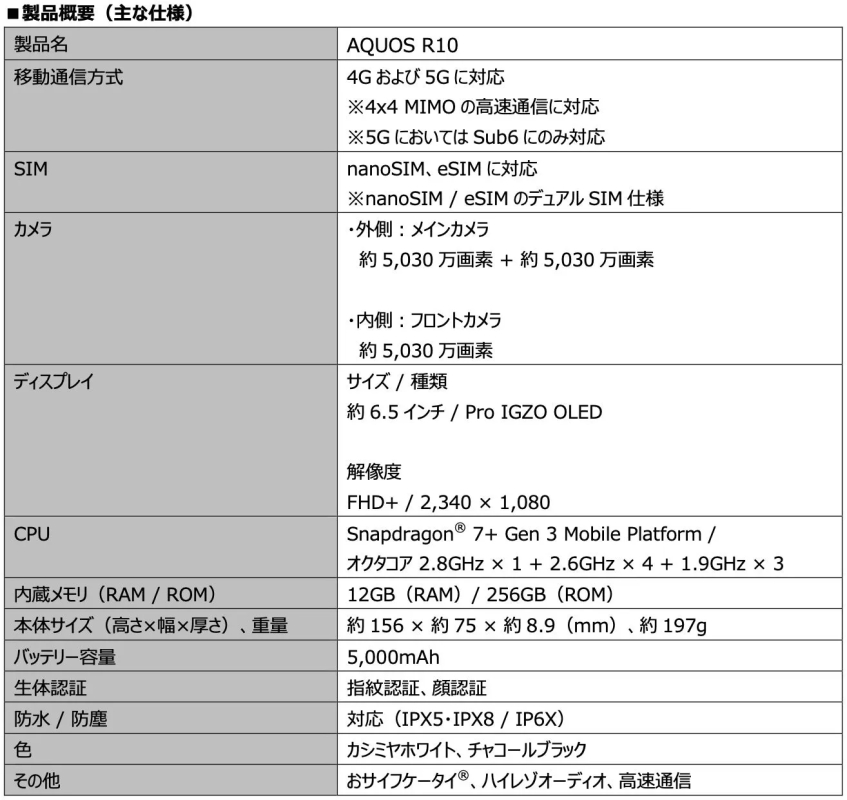 AQUOS R10の製品仕様に関する情報