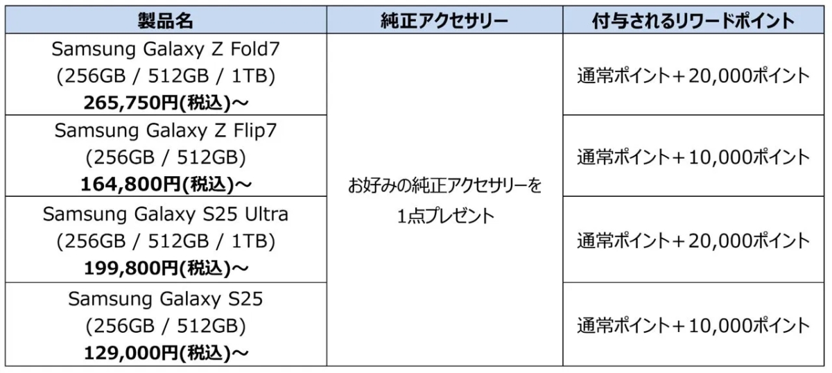 Samsungオンラインショップ特典詳細
