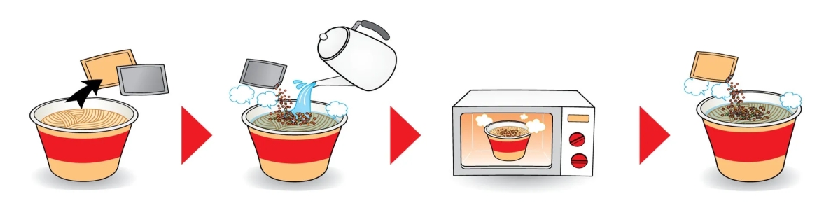 電子レンジでの作り方