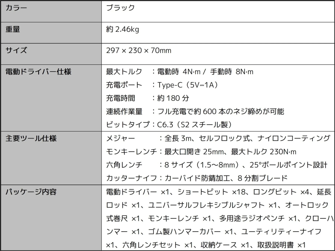 Mijia ツールキット スペック概要