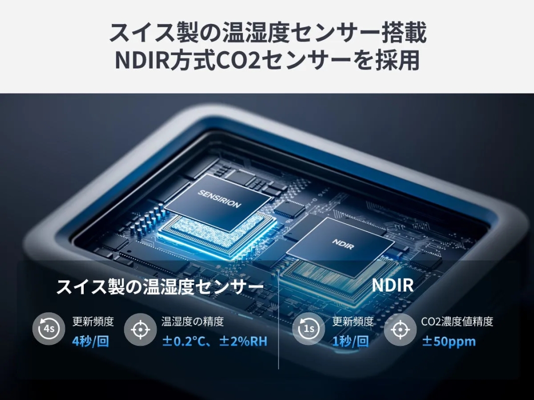 温度と湿度とCO2濃度を測るセンサーの画像です。センサーの製造元や性能について詳細が記載されています。