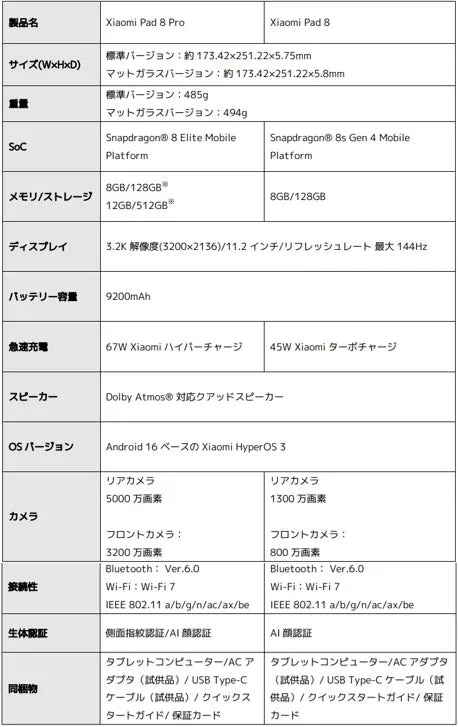 Xiaomi Pad 8 Pro と Xiaomi Pad 8 のスペック比較表