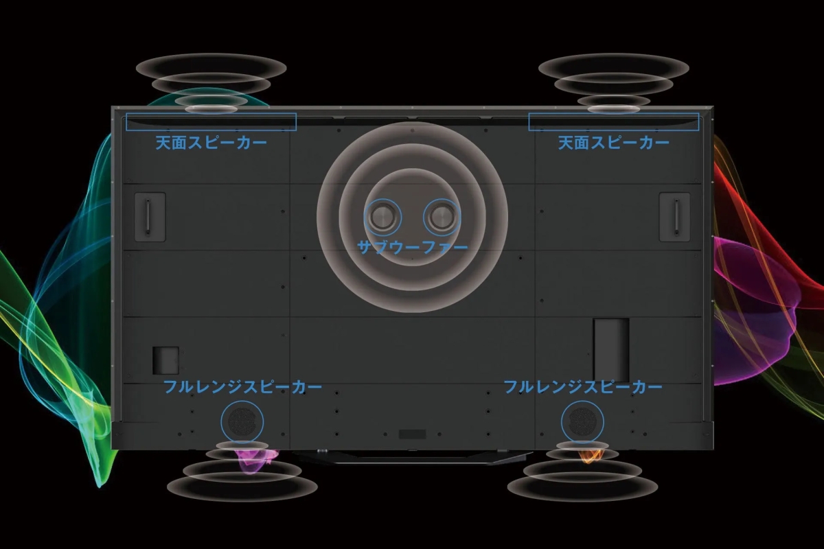 スピーカーの配置図