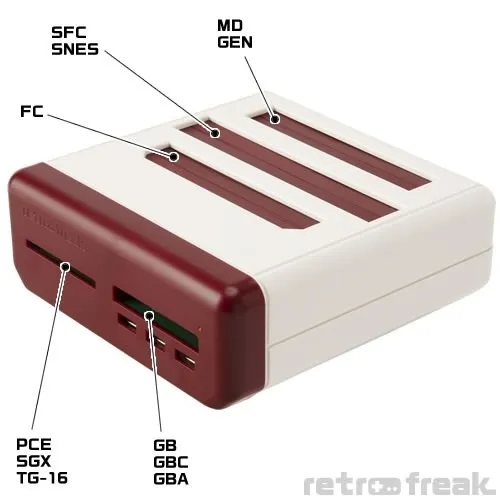 レトロゲーム機用のカートリッジスロットを備えた白い本体。上面には複数のスロットがあり、前面にはさらにスロットがあります。