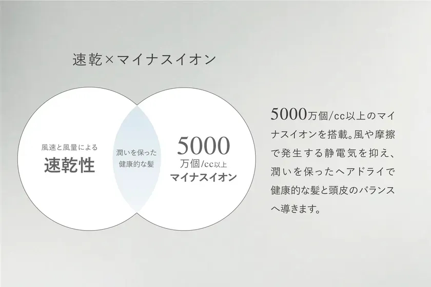 マイナスイオンによるヘアケア効果