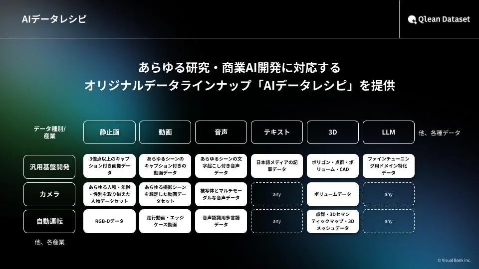 AIデータレシピの提供に関する画像