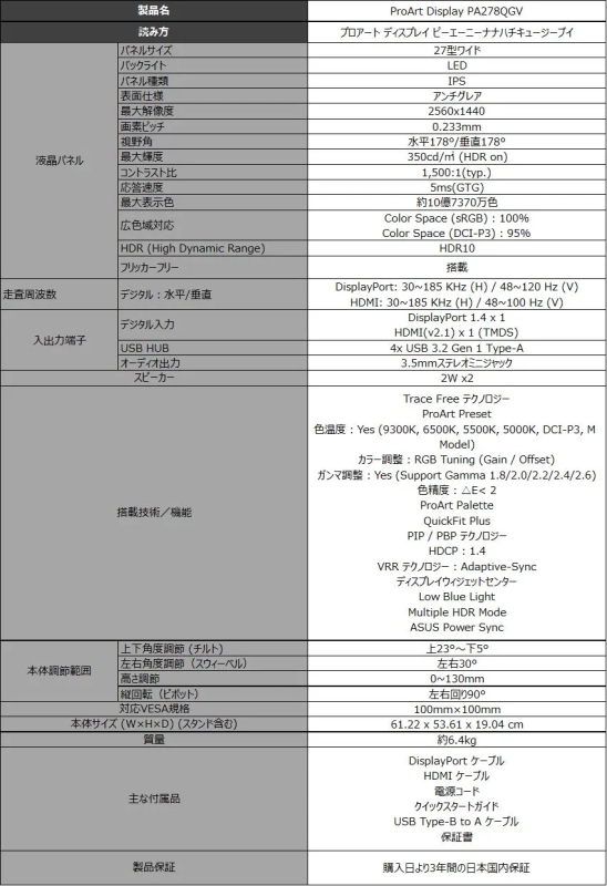 ProArt Display PA278QGVの製品情報が記載された画像です。主な仕様として、27型ワイド、IPSパネル、2560x1440解像度、HDR10対応、DisplayPortとHDMI入力、USBハブ、スピーカーなどが挙げられます。