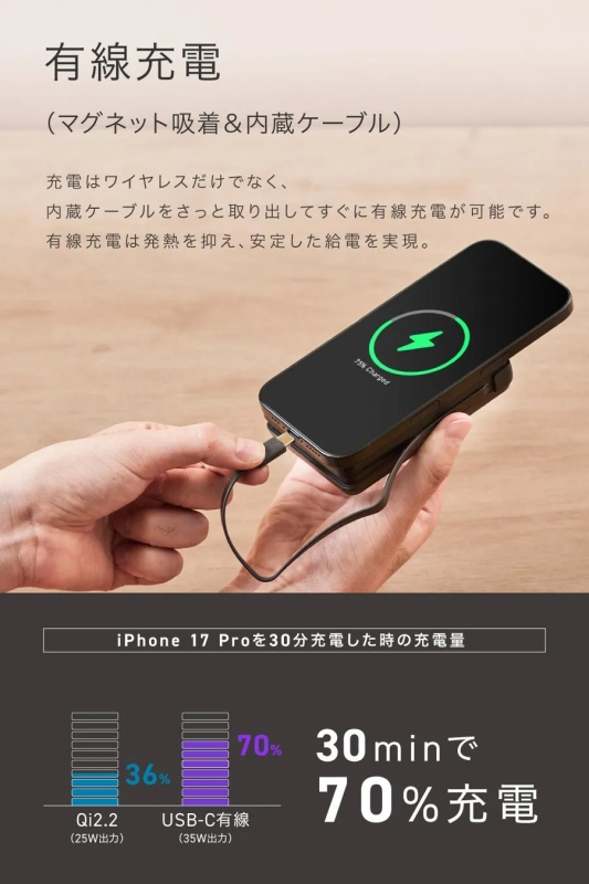 USB-C内蔵ケーブル