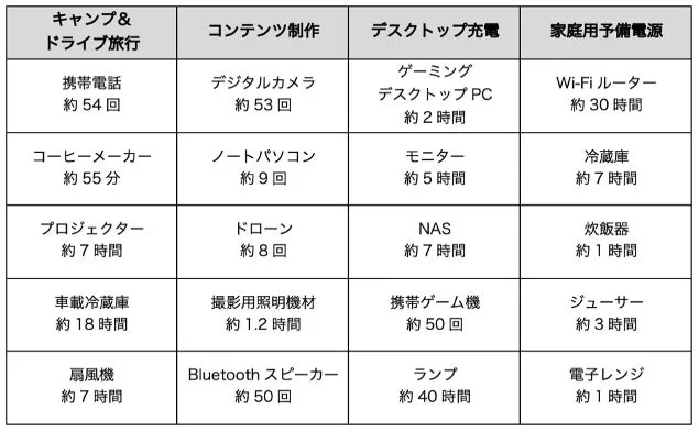 容量と出力の関係