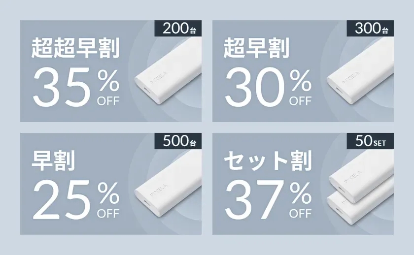 リターン