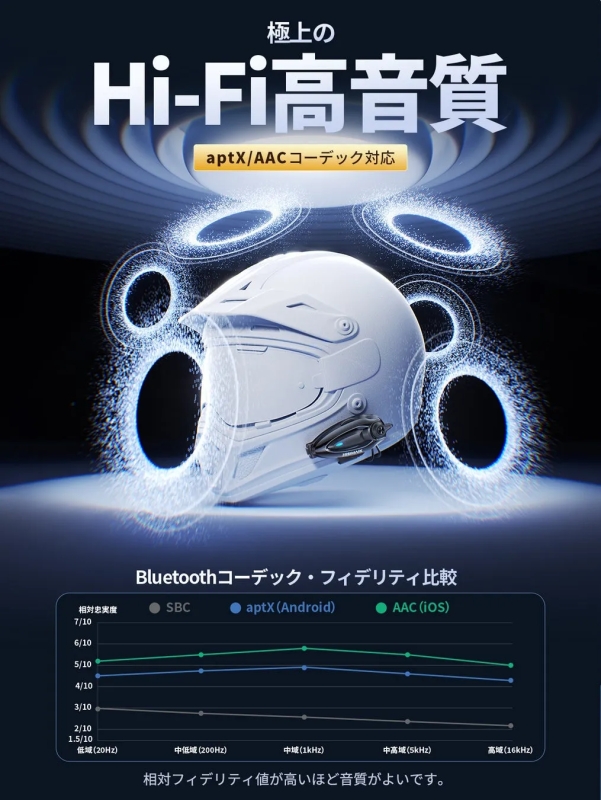 H7S本体アップとQIK-MESH 3.0のロゴ