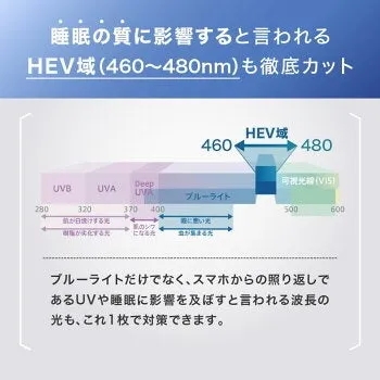 特定の波長へのアプローチ