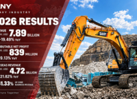 SANY Heavy Industryの2026年上半期の売上高は前年同期比19.49%増の 78億9,000万米ドルとなり、海外売上高が全体の61.33%を占める結果となった